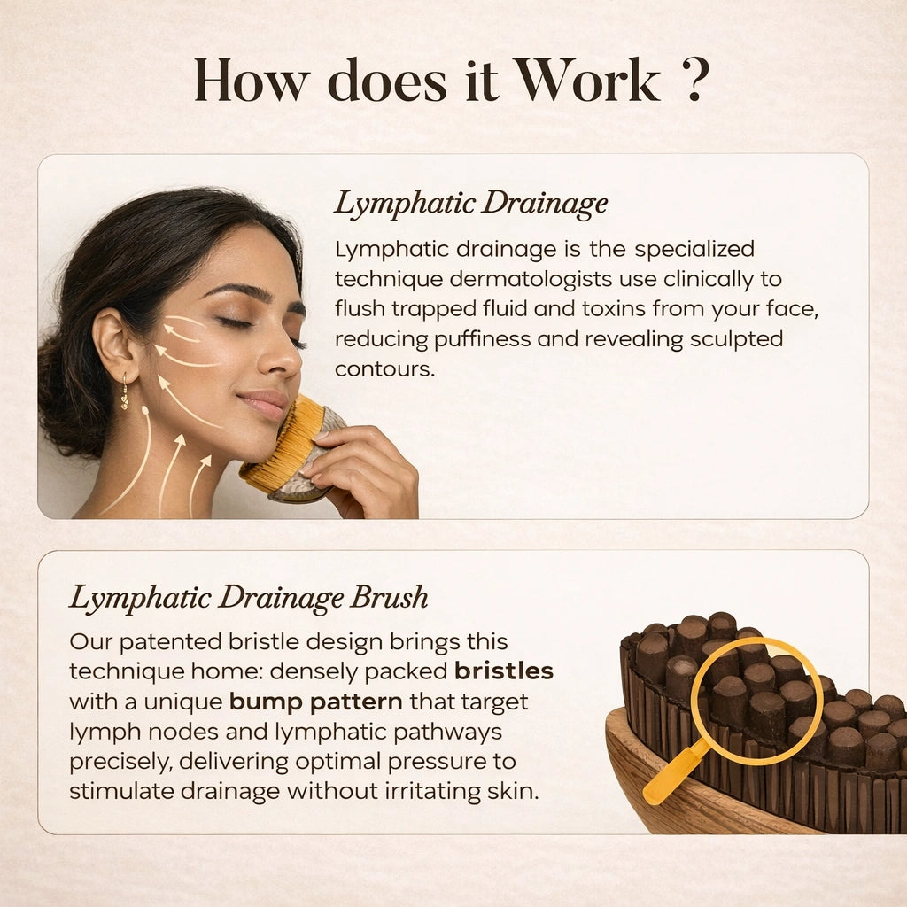 LymphFlow™ Face Sculpting Brush
