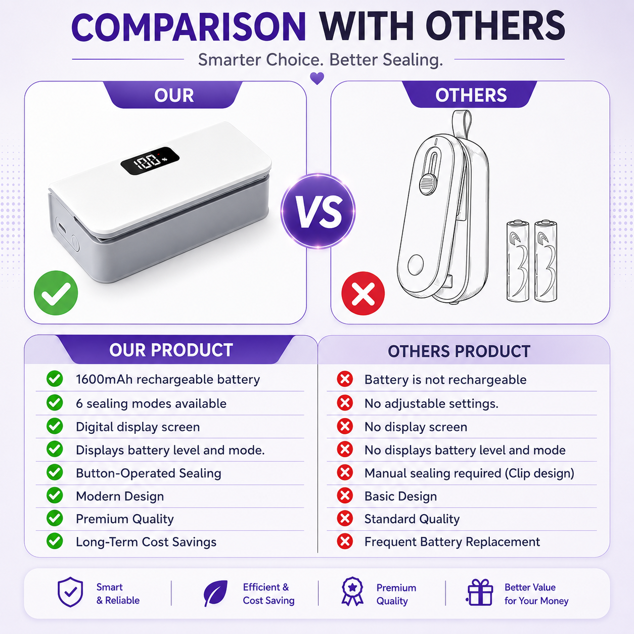 SealFresh™ Rechargeable Heat Bag Sealer