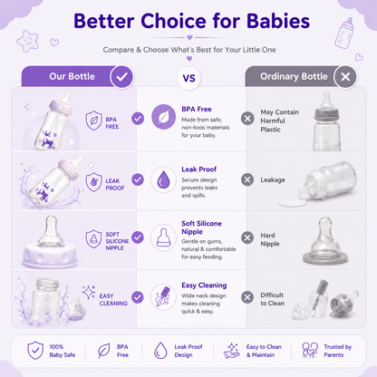 BabySip™ Hands Free Anti-Colic Baby Bottle