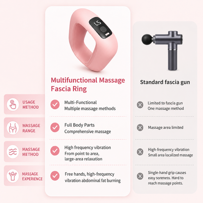FasciaFlow™ - Belly Fat Burner & Deep Tissue Massager Ring